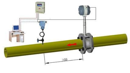 58e74660cbc4a.jpg 渦街流量計文內配圖.jpg